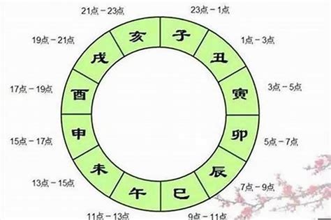 辰戍丑未|什么是 辰、戌、丑、未？它们代表了什么意思？